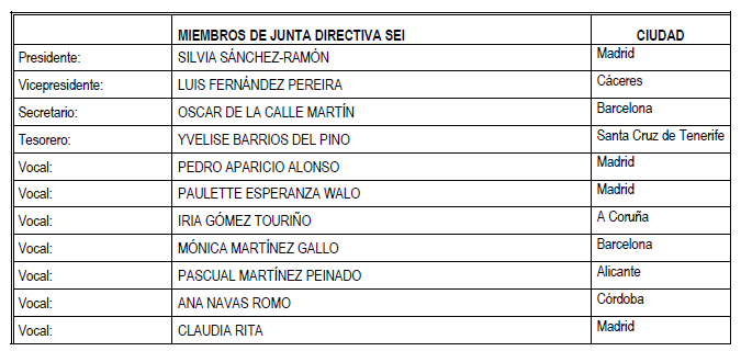 sei tabla nueva junta directiva